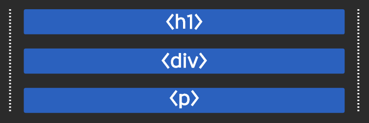 css display block 설정