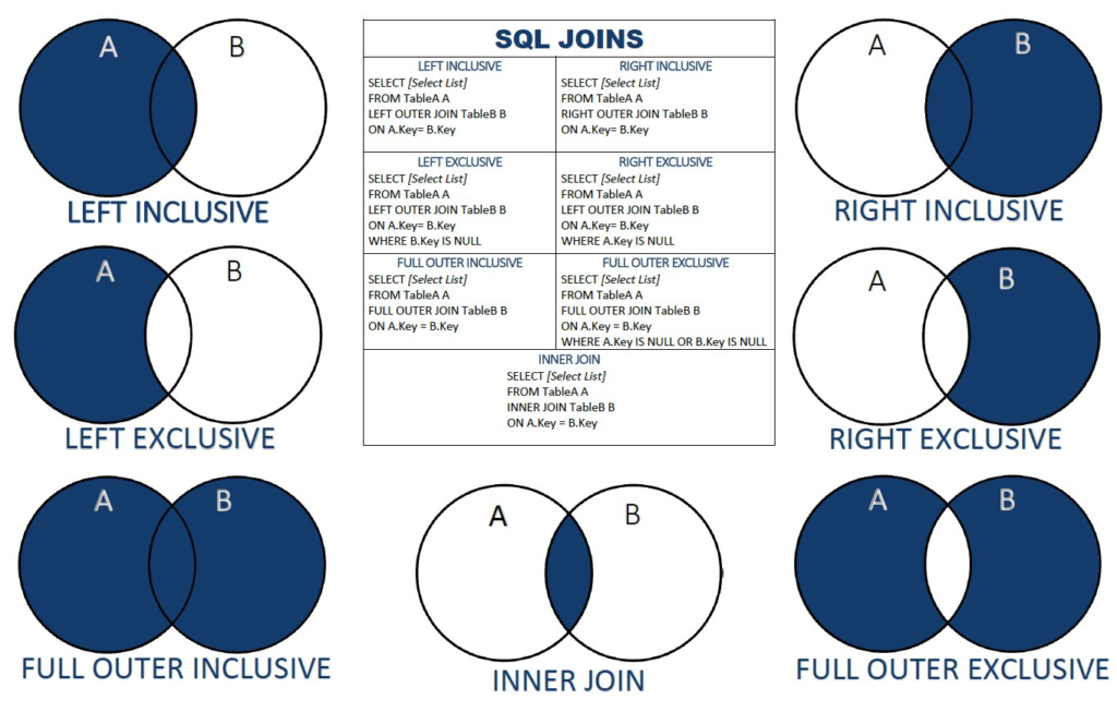 SQL JOIN LEFT RIGHT INNER OUTER 1 