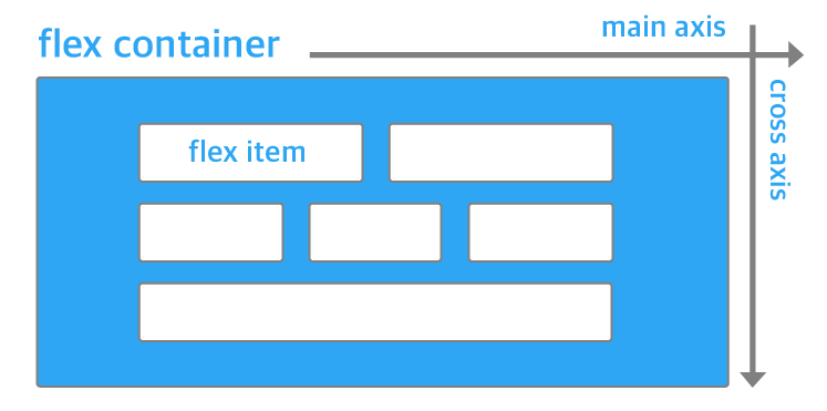 CSS flex 컨테이너 