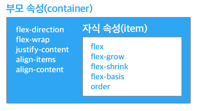 CSS flexbox 부모 속성과 자식 속성